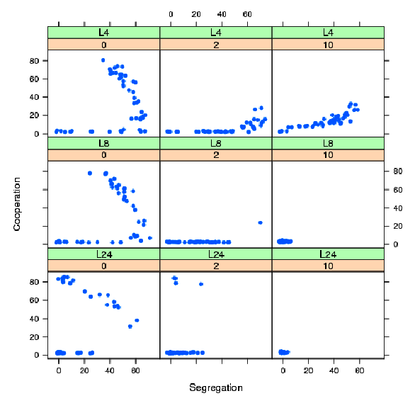 Image triang_cooperation_segregation_error_size100000