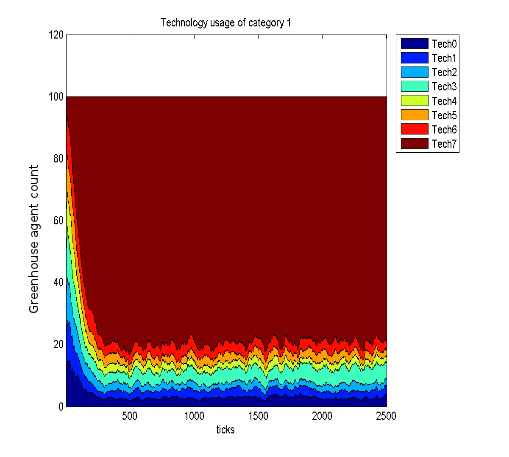 Image Convergence