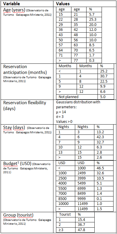 Table 4