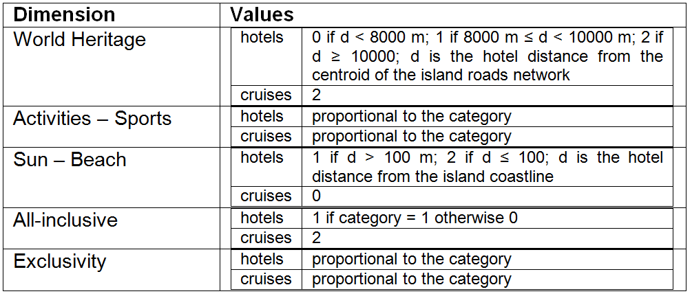 Table 6