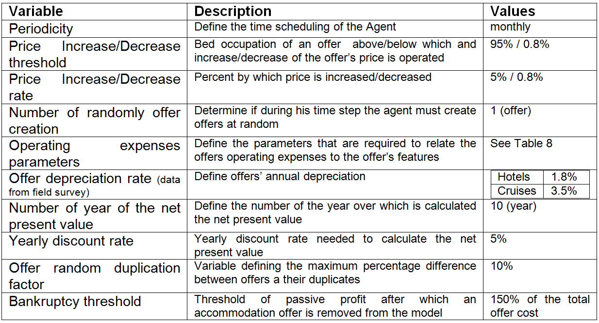 Table 7