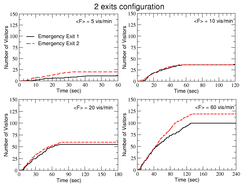 Figure 8b