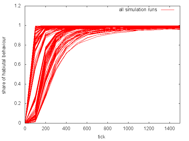 Figure 2a