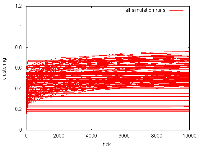 Figure 2b