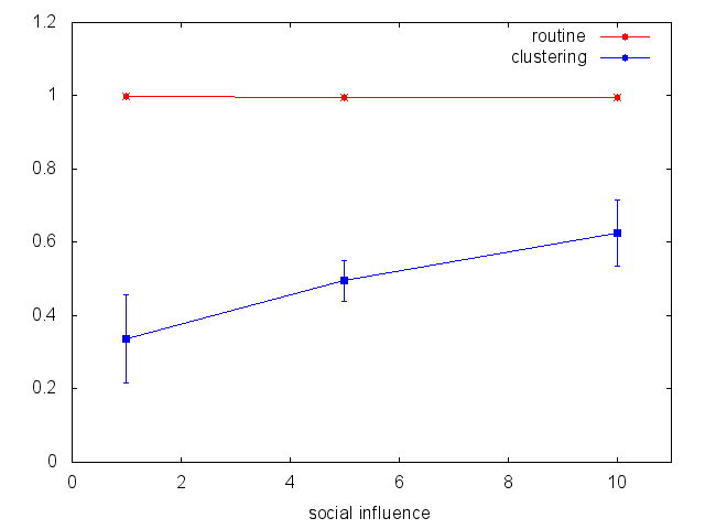 Figure 3a