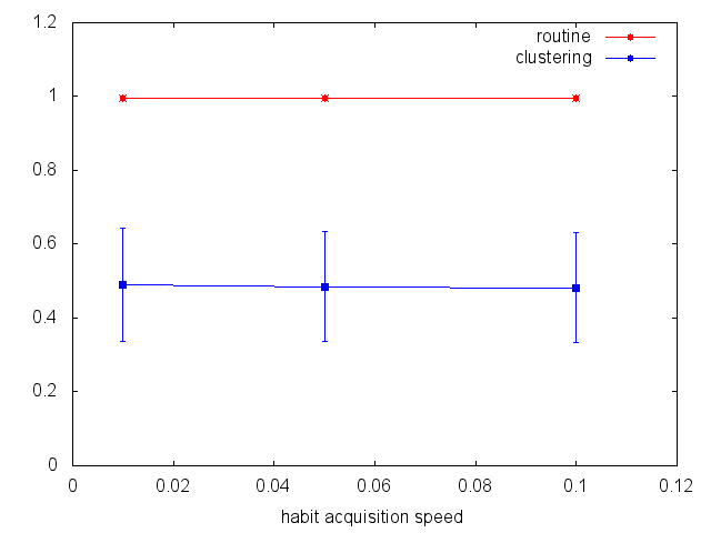 Figure 3b