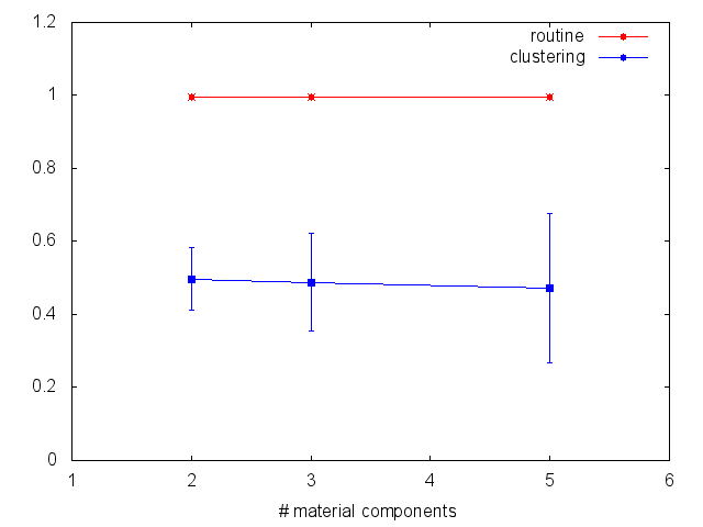 Figure 3c