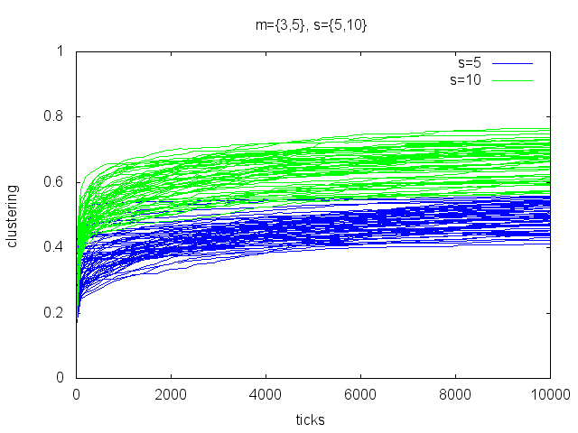 Figure 6a