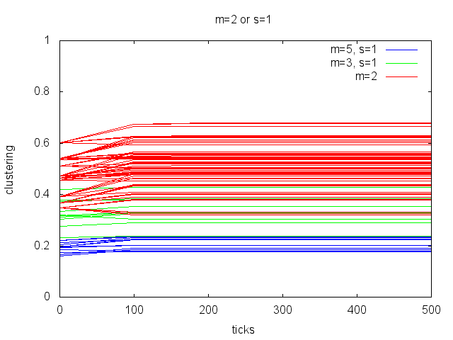 Figure 6b