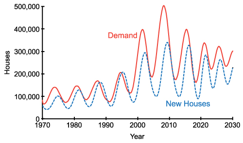 Figure 11b