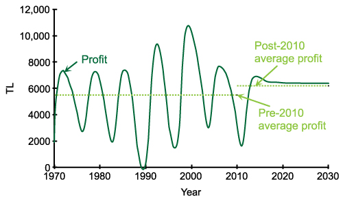 Figure 12b