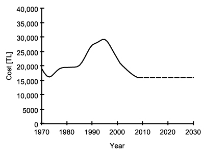 Figure 18