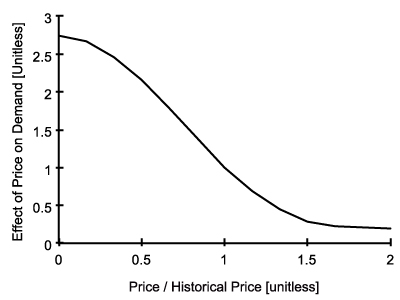 Figure 20