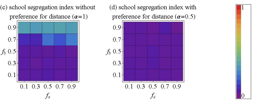 Figure 9b