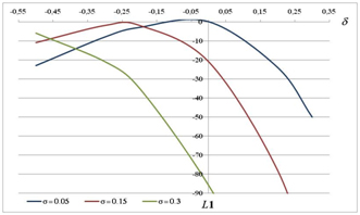 Figure 3a