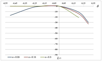 Figure 3b