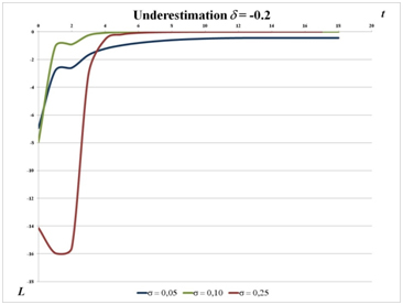 Figure 4a