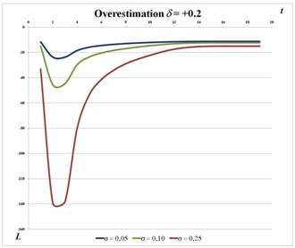 Figure 4b