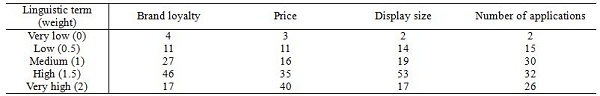 Table 2