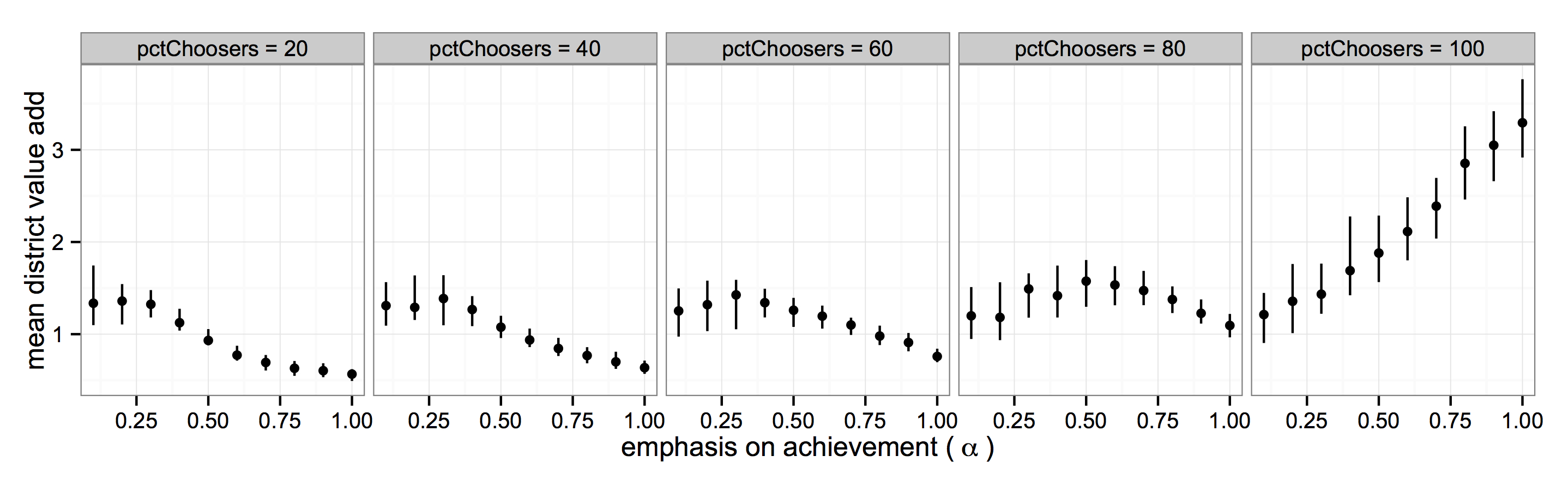 Figure 6(1)