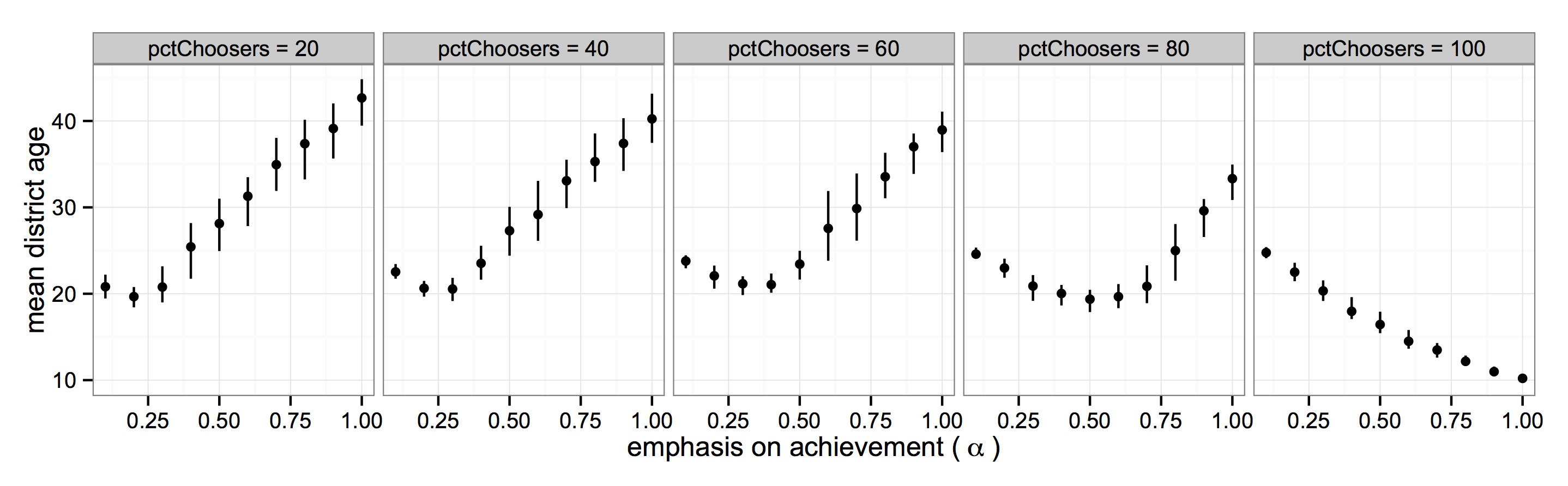 Figure 6(2)