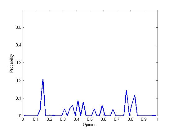 Figure 10(a)