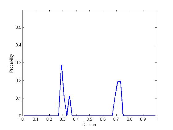 Figure 10(b)