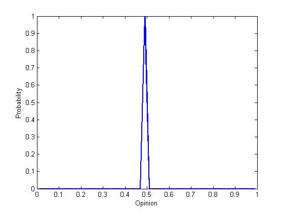 Figure 10(d)