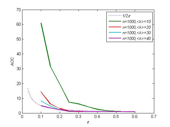 Figure 2(a)