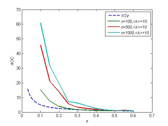 Figure 2(b)