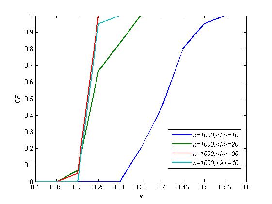 Figure 3(a)