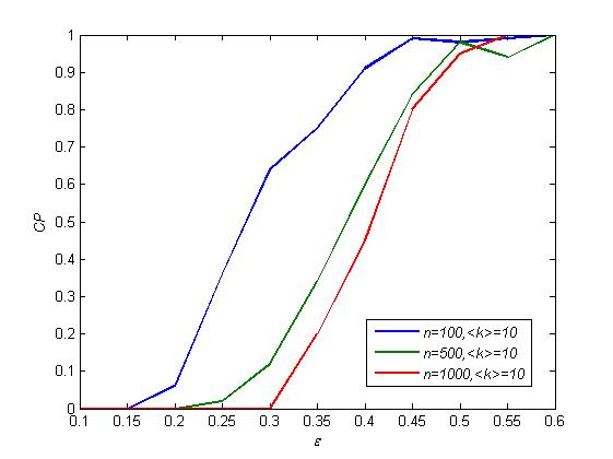 Figure 3(b)