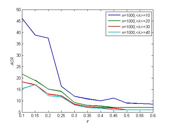 Figure 4(a)