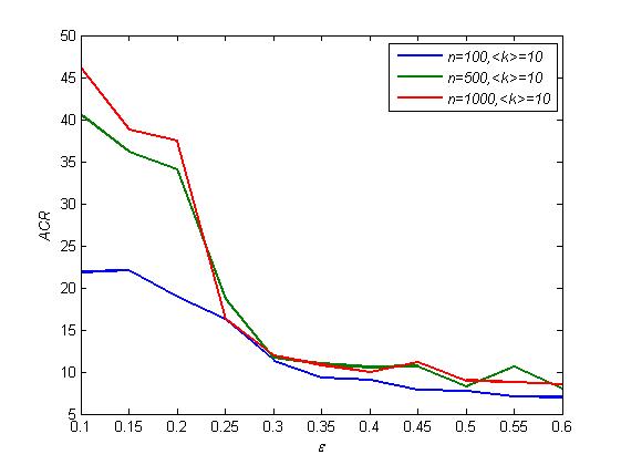 Figure 4(b)