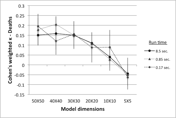 Figure 10(a)