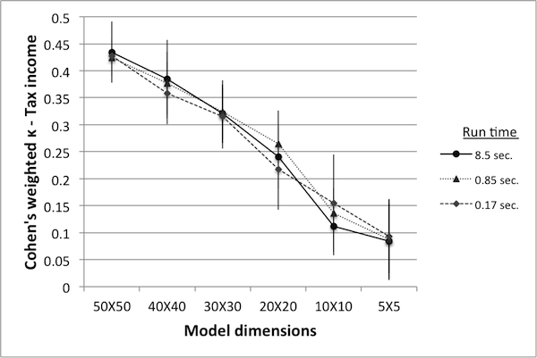 Figure 10(b)