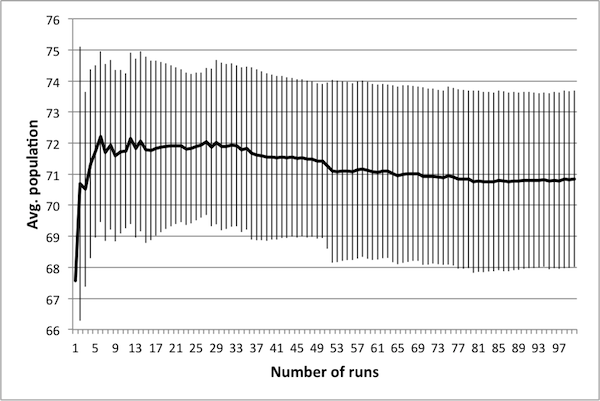 Figure 2(a)