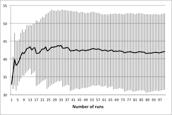 Figure 2(b)