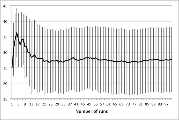 Figure 2(c)