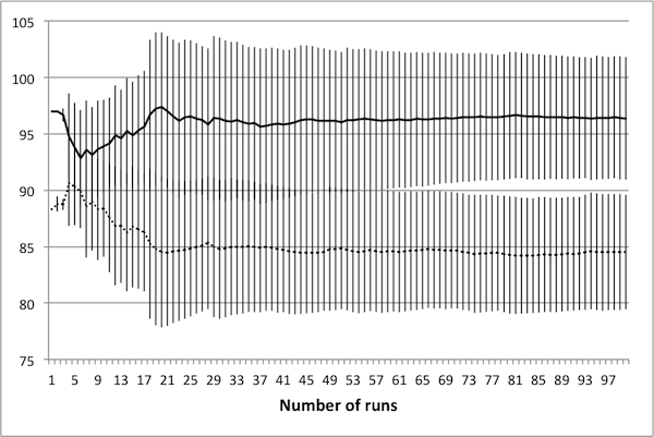 Figure 9(a)