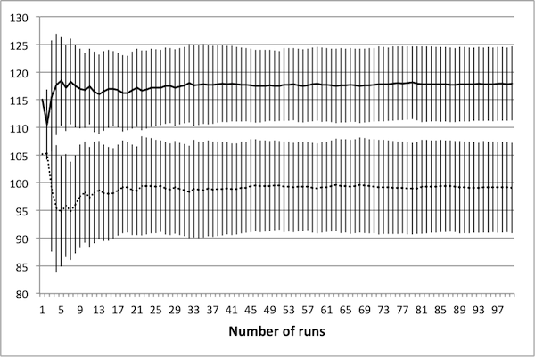 Figure 9(c)