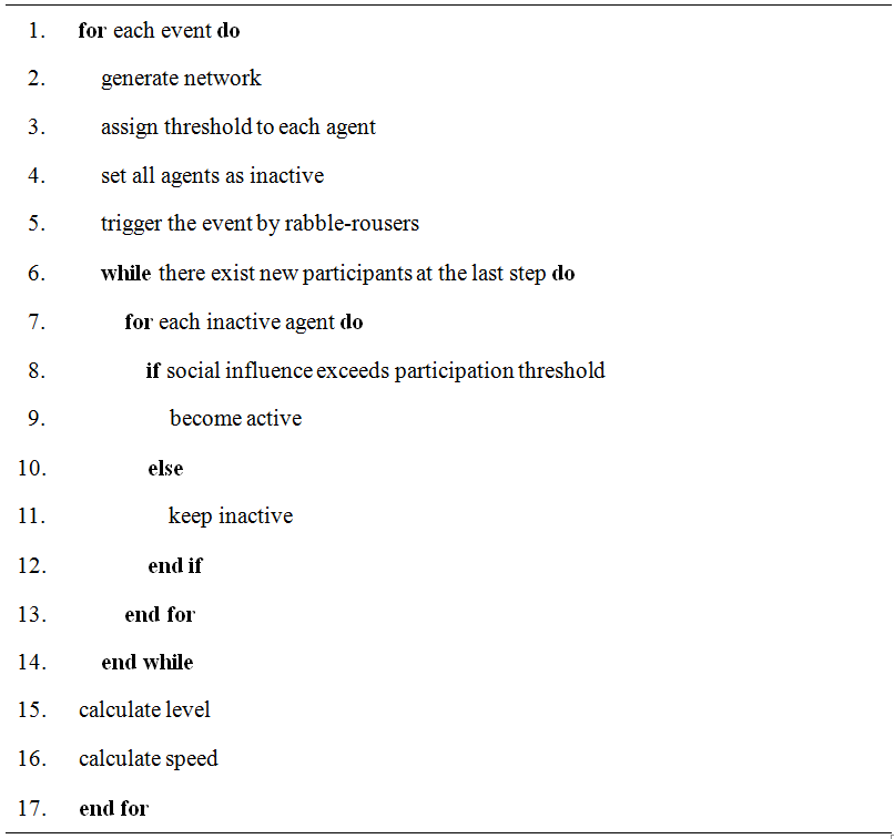 pseudocode