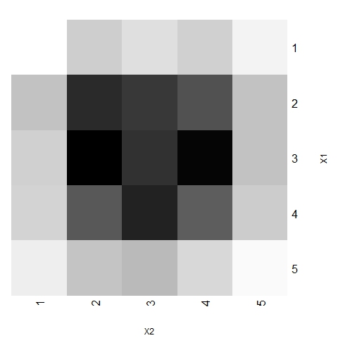 Figure 17