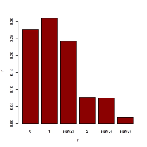 Figure 19