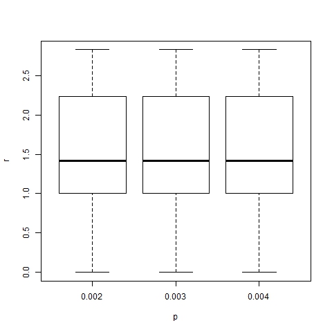 Figure 20