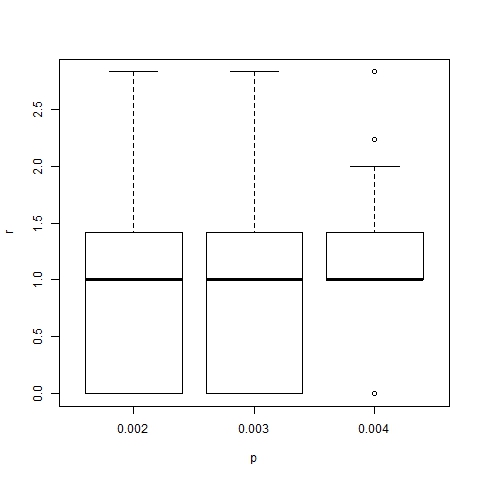 Figure 21