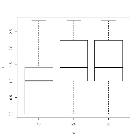 Figure 22