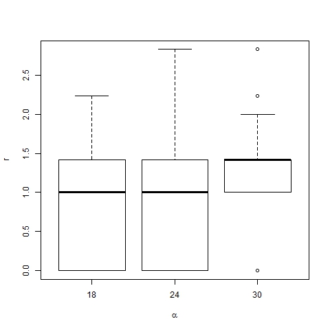 Figure 23