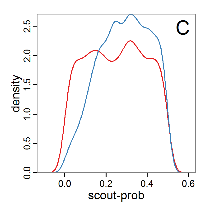 Figure 10c