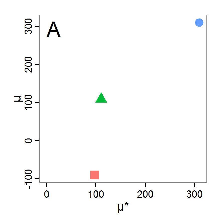 Figure 12a